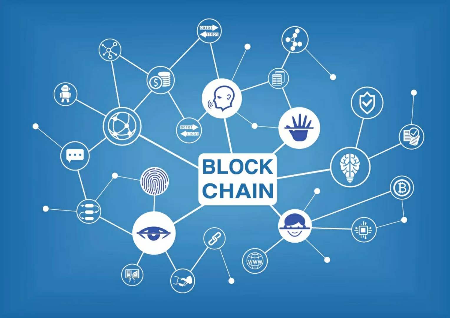京北方：公司在稳定币底层区块链及智能合约基础技术方面有较深的储备