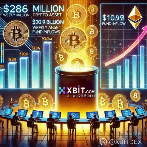 比特币破105万美元！虚拟货币大涨超13万人爆仓