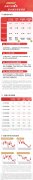 香港证券ETF（513090）本周