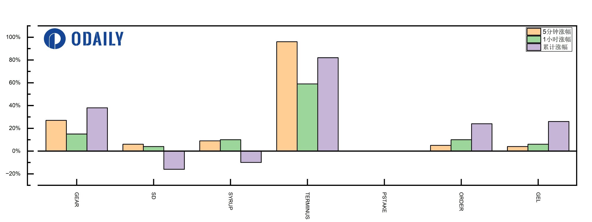 解读以太坊互操作层(EIL)：弥合L2碎片化构建无缝跨链新体验